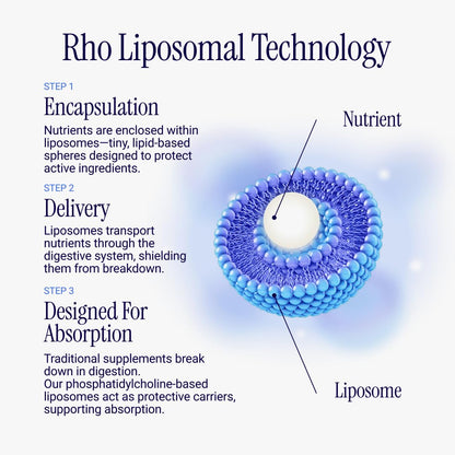 Rho Nutrition Liposomal NAD+ – Liquid Supplement Designed to Help Support Absorption – Active Form of NAD+ Helps Support Normal Cellular Health, Healthy Aging - Maple Wellness Supplements