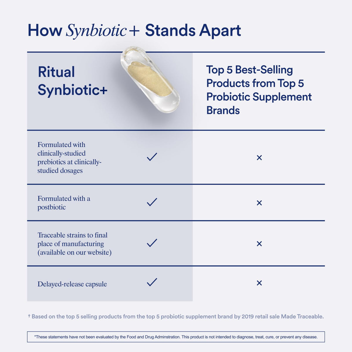 Ritual Synbiotic - Complete 3-in-1 Probiotic, Prebiotic, Postbiotic - for Women and Men - to Support Gut, Digestive Health, Regularity, Bloating - Maple Wellness Supplements