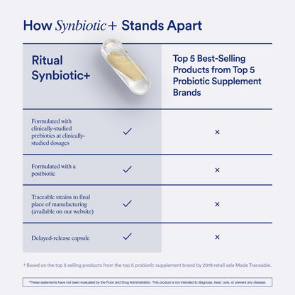 Ritual Synbiotic - Complete 3-in-1 Probiotic, Prebiotic, Postbiotic - for Women and Men - to Support Gut, Digestive Health, Regularity, Bloating - Maple Wellness Supplements