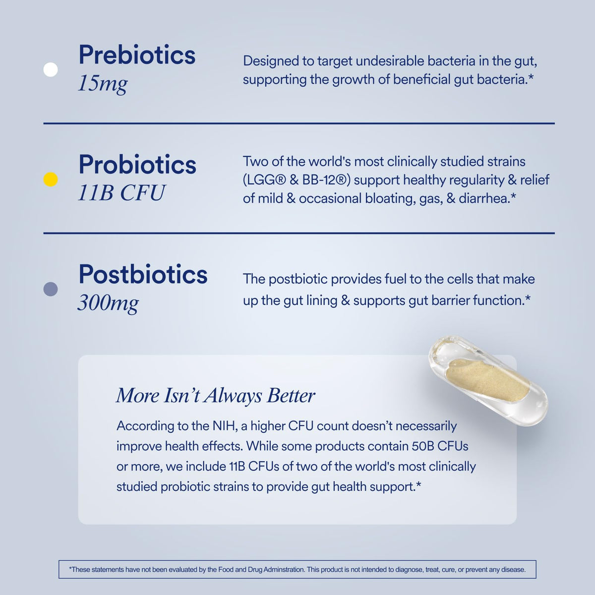 Ritual Synbiotic - Complete 3-in-1 Probiotic, Prebiotic, Postbiotic - for Women and Men - to Support Gut, Digestive Health, Regularity, Bloating - Maple Wellness Supplements