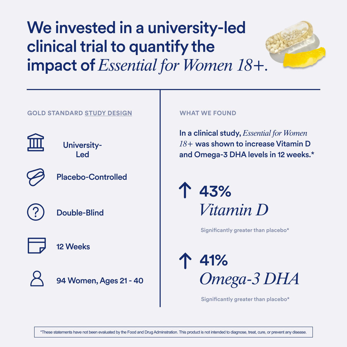 Ritual Women’s 18+ Daily Multivitamin - Key Essential Vitamins and Minerals to Support Energy, Heart, Bone, Brain Health* - Clinical Backed - Vegan - Maple Wellness Supplements