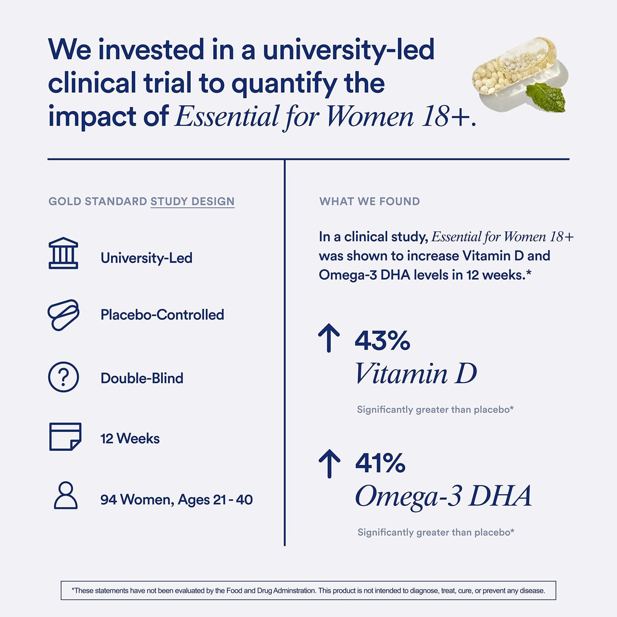 Ritual Women’s 18+ Daily Multivitamin - Key Essential Vitamins and Minerals to Support Energy, Heart, Bone, Brain Health* - Clinical Backed - Vegan - USP Verified - Mint - 60 Capsules - 30 Servings - Maple Wellness Supplements
