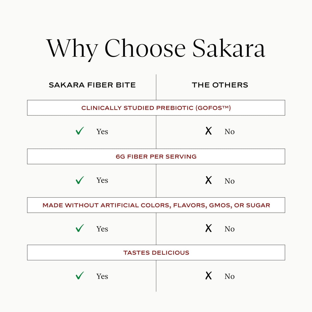 SAKARA Fiber Gummies for Gut Health & Digestive Support | 6g Prebiotic Fiber | Sugar-Free, Plant-Based | Strawberry Lemonade | 60 Count - Maple Wellness Supplements