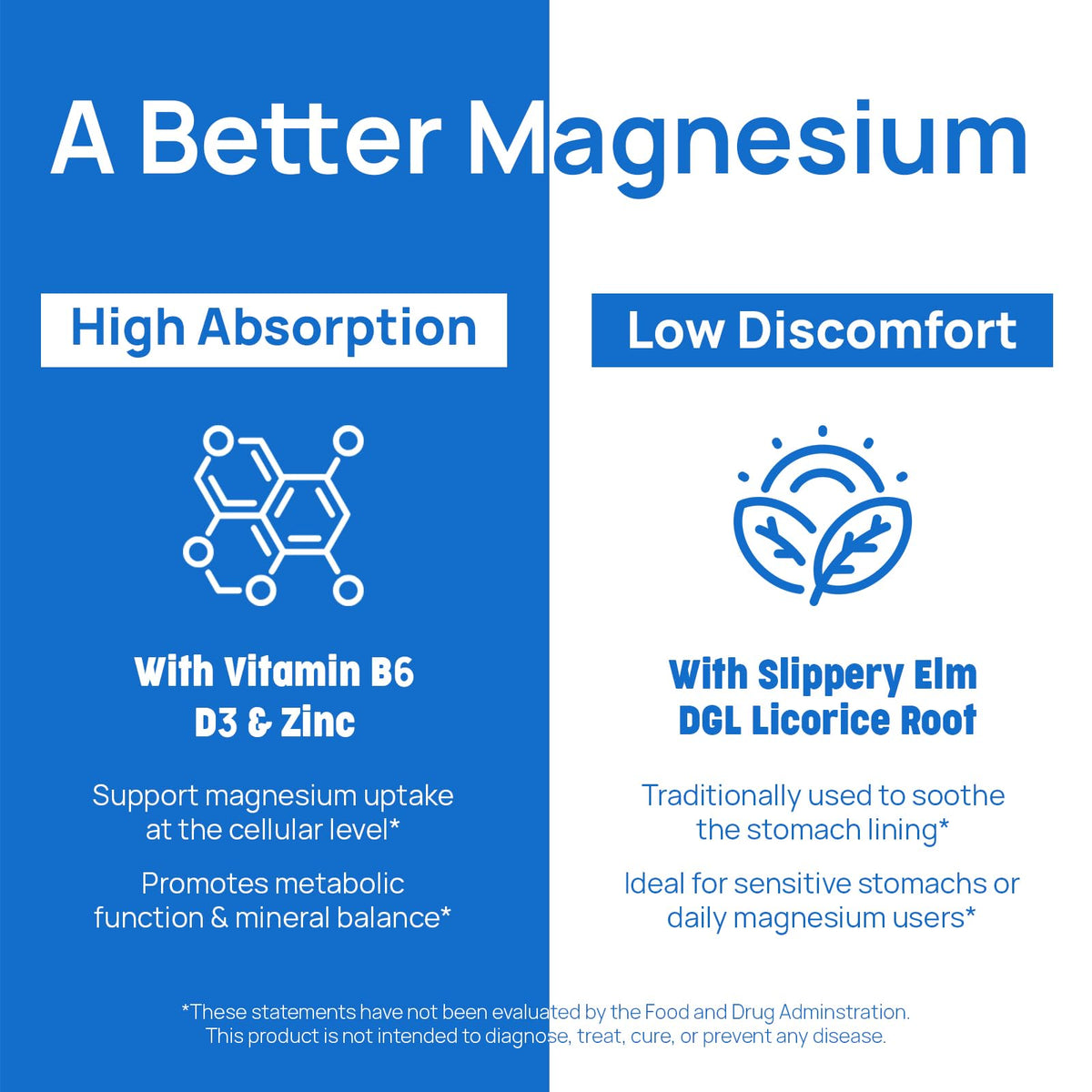 Selerb Magnesium Complex for Women and Men-Glycinate,Malate,Citrate,Oxide Supports Calm, Sleep, Muscle & Energy with D3, B6, Zinc, Slippery Elm & DGL Gentle on Stomach 90 Capsules - Maple Wellness Supplements