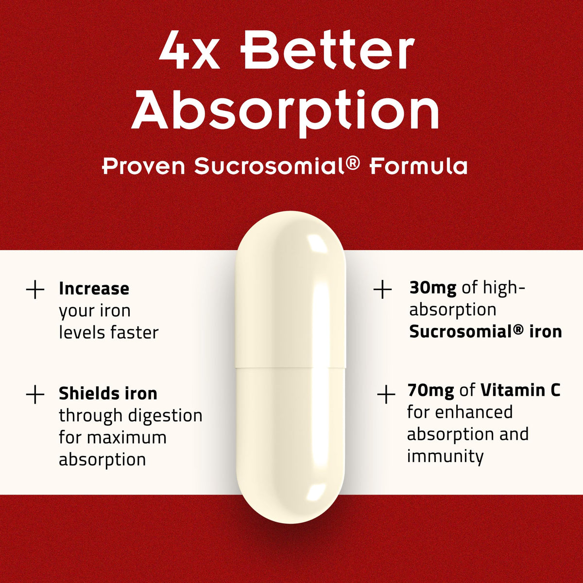 SiderAL Forte Iron Supplement Clinically Proven to Increase Levels Without Side Effects | Sucrosomial High Absorption Gentle Iron Pills for Women and Men | Vitamin C | Anemia & Energy Support | 30 ct - Maple Wellness Supplements