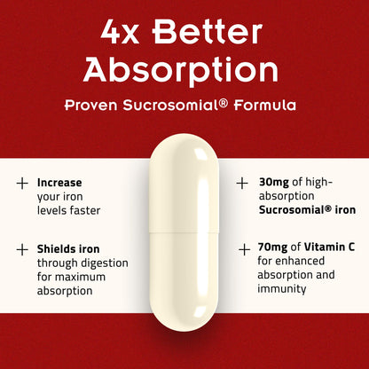 SiderAL Forte Iron Supplement Clinically Proven to Increase Levels Without Side Effects | Sucrosomial High Absorption Gentle Iron Pills for Women and Men | Vitamin C | Anemia & Energy Support | 30 ct - Maple Wellness Supplements