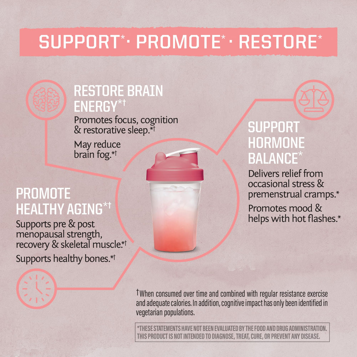 Sunwarrior Creatine for Women Monohydrate Powder Micronized Pre Workout Recovery Supplement Support Muscle Building Strength Training Cognition | Vegan and Easily Mixes 50 Servings, Raspberry Lemonade - Maple Wellness Supplements