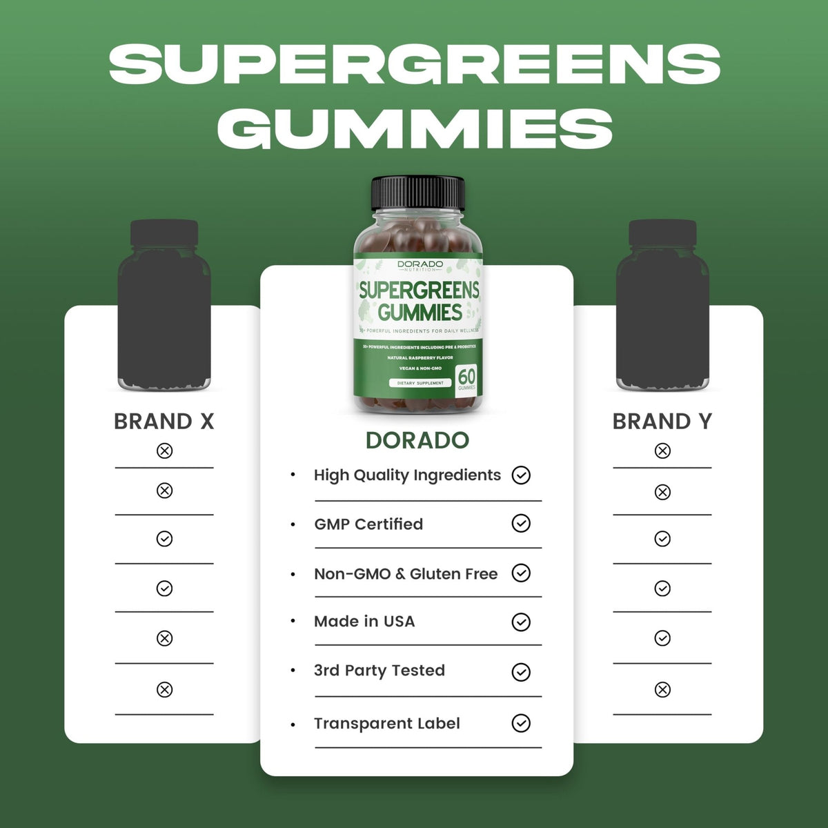 Supergreens Gummies (60 Count) Daily Greens Gummies - Greens Supplements with 8 Ingredient Power Blend - Superfood for Immunity Support for Adults - Third Party Tested, Vegan & USA Made (Pack of 2) - Maple Wellness Supplements