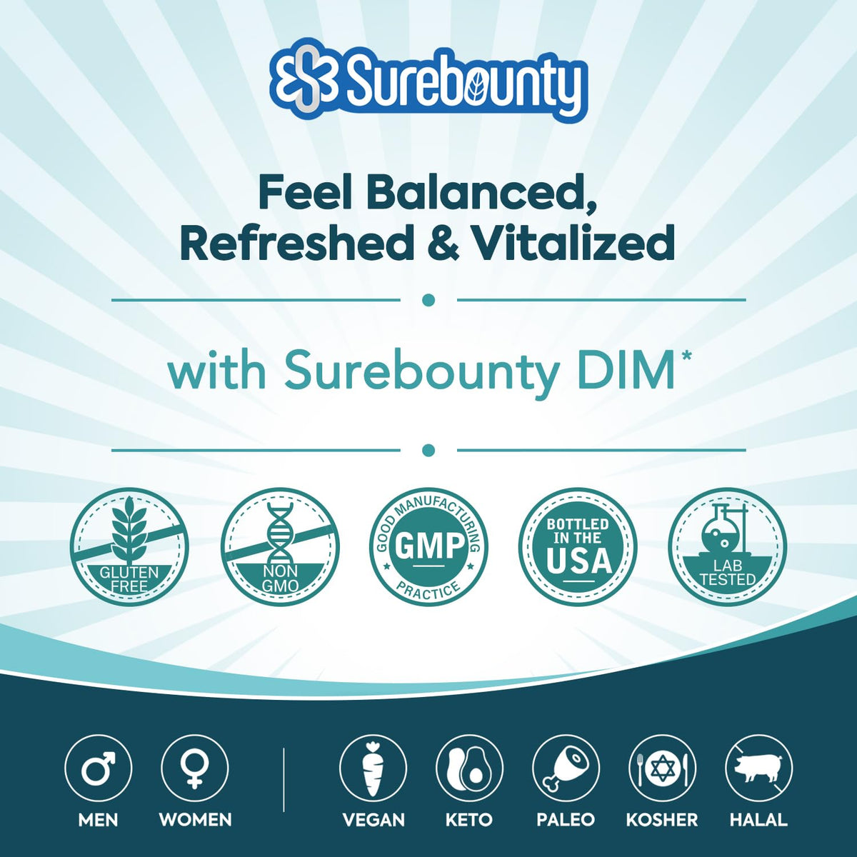Surebounty DIM Supplement 300mg for Women & Men, Estrogen Balance & Metabolism, Hormone Balance, Menopause Support, Energy Maintainence, High Absorption with Black Pepper Extract, 120 Caps - Maple Wellness Supplements