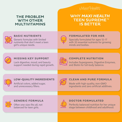 Teen Vitamins for Girls 12-17 - Teen Multivitamin D3, Iron, Calcium, Biotin, Zinc, Digestive Enzymes – Teenager Girl Multi Vitamins - Maple Wellness Supplements