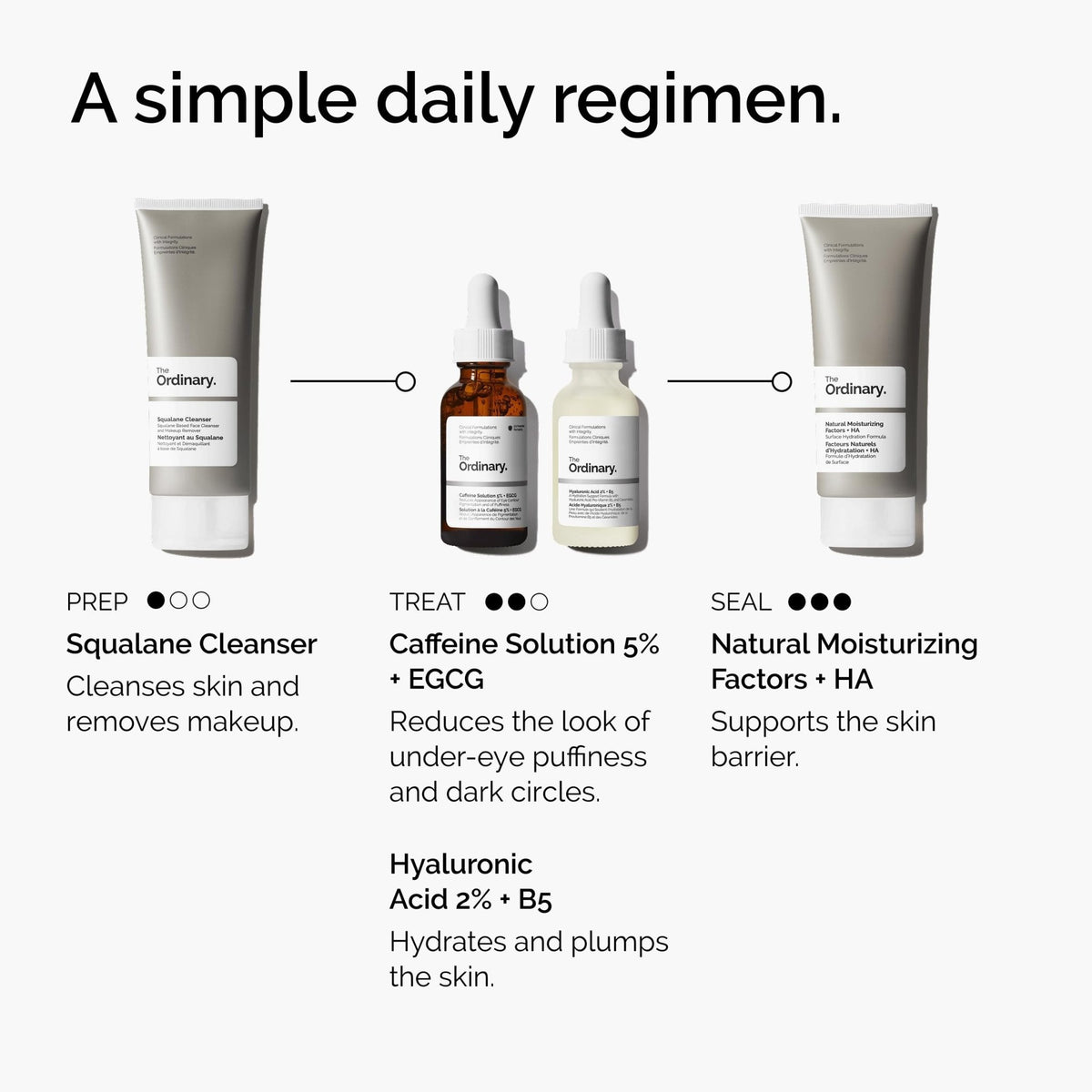 The Ordinary Caffeine Solution 5% + EGCG, Depuffing Eye Serum for Dark Circles and Tired Eyes, 1 Fl Oz - Maple Wellness Supplements