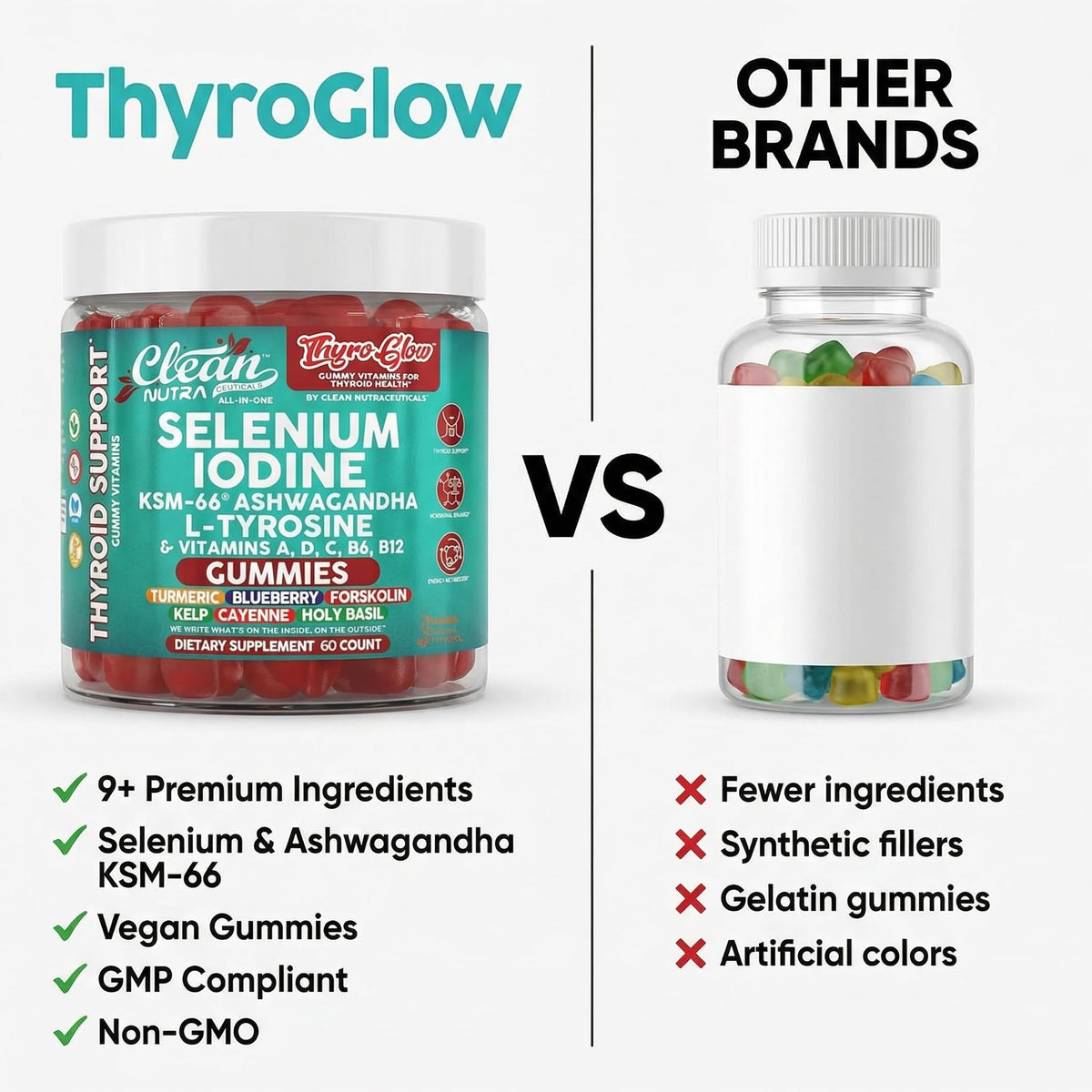 ThyroGlow Thyroid Support Gummies Selenium Iodine KSM 66 Ashwagandha L Tyrosine Vitamin D, C, B12, B6 Turmeric Blueberry Holy - Maple Wellness Supplements