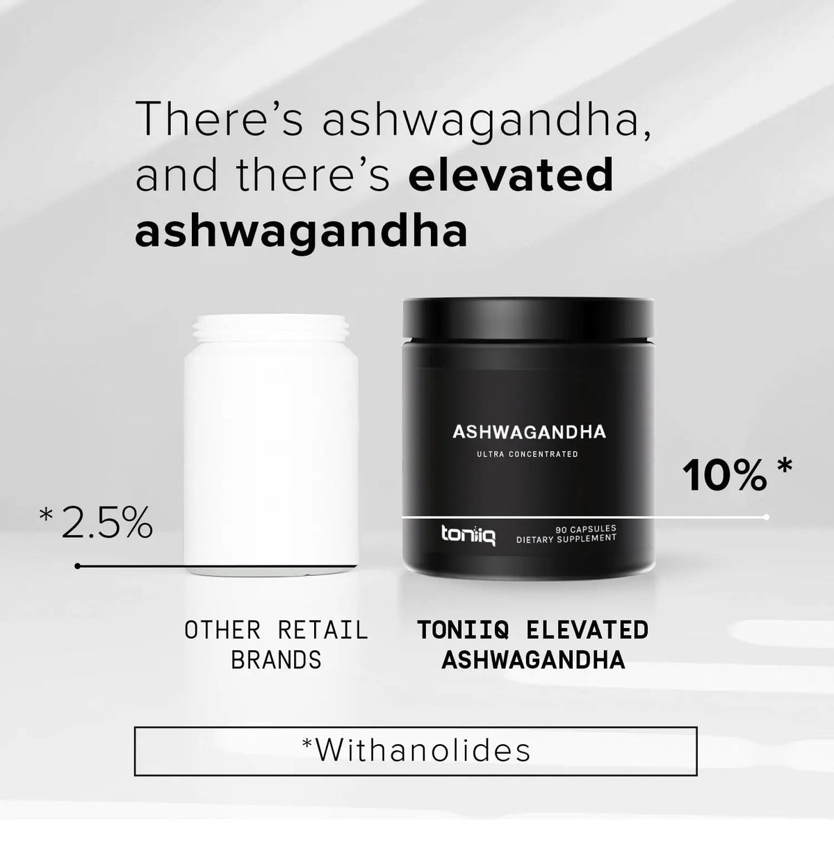 Toniiq Ashwagandha - Ultra High Potency 20:1 Extract with 10% Withanolides - Wild Harvested in India - Highly Concentrated - Third-Party Lab Tested - 90 Capsules - Maple Wellness Supplements