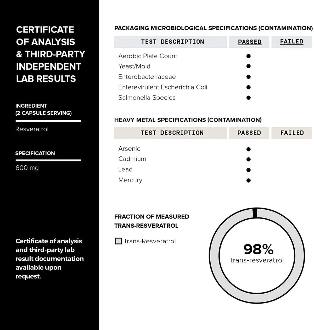 Toniiq Ultra High Purity Resveratrol Capsules - 98% Trans-Resveratrol - Highly Purified and Bioavailable - 60 Caps Reservatrol Supplement - Maple Wellness Supplements