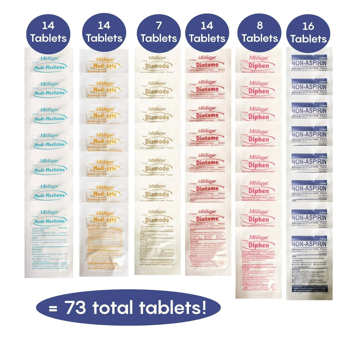 TravelPakRx Travel Essentials Medicine Kit - TSA-Approved Over-The-Counter Individual Medicine Packets, for Travel, Cruises, Camping, Created by Pharmacist - Maple Wellness Supplements