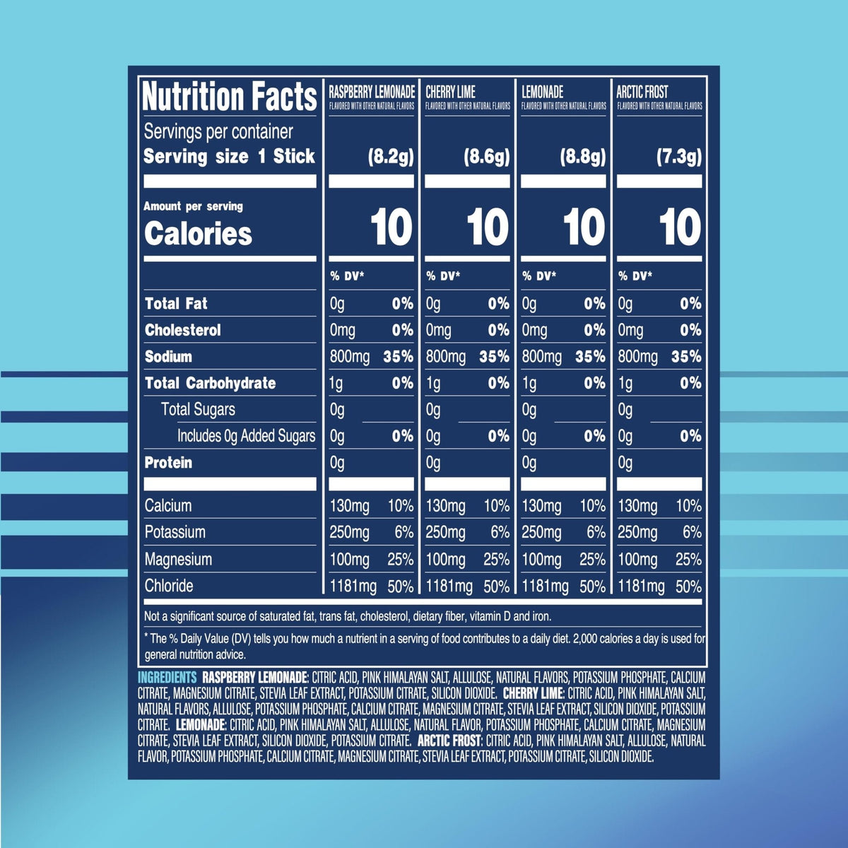 TREVI™ Sport Electrolytes Powder Packets Sugar Free - 800mg Sodium - 250mg Potassium - 100mg Magnesium - Water Drink Mix Rehydration Essentials - 20 Count - Variety Pack - Maple Wellness Supplements