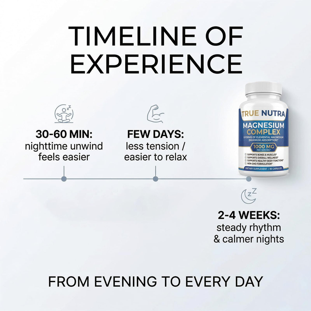 True nutra Magnesium Complex，Advanced 8-in-1 Magnesium Blend，Glycinate, Citrate, Malate, Taurate etc，High Formula，90 Capsules - Maple Wellness Supplements