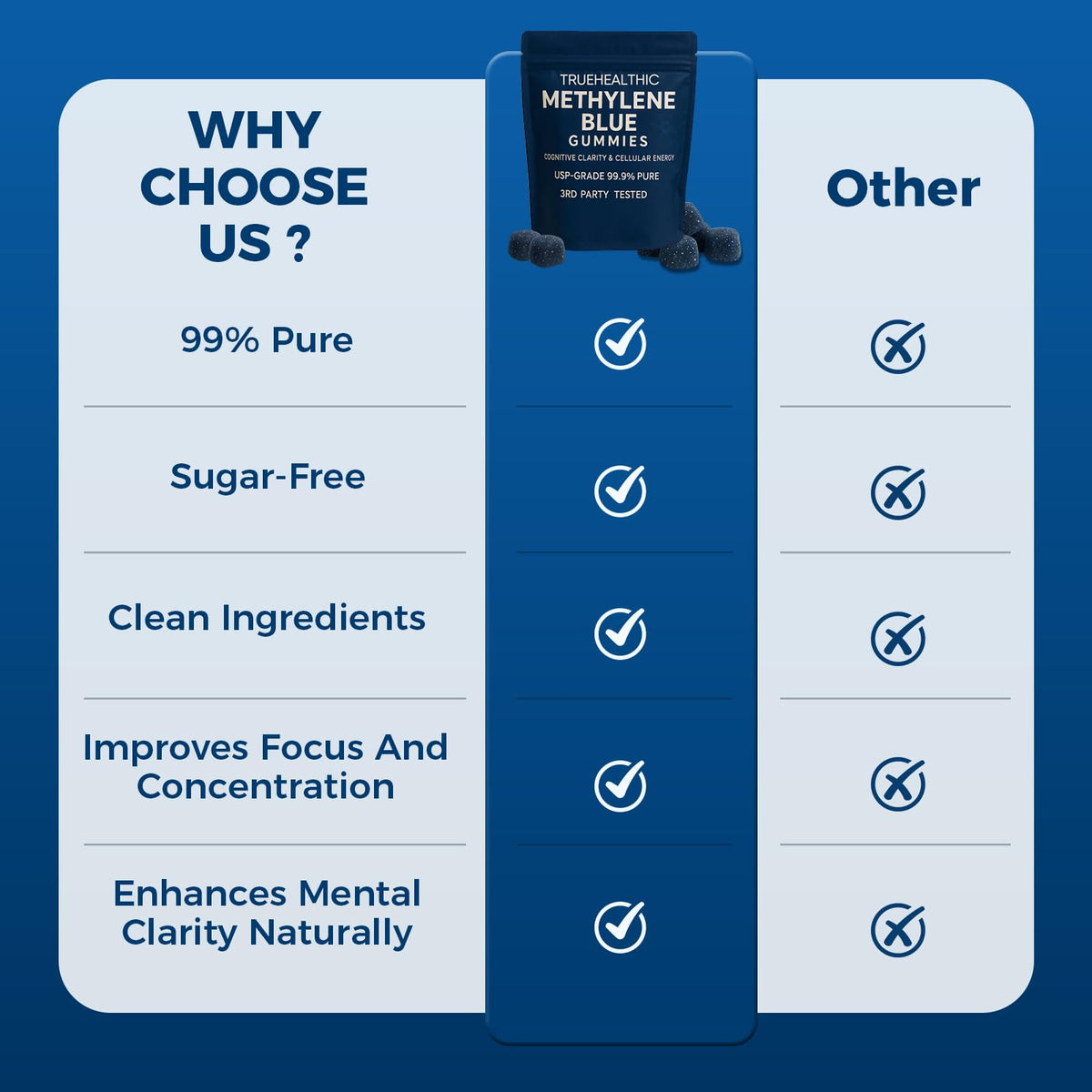 TRUEHEALTHIC Methylene Blue Gummies, for Cognitive Support & Mental Focus, Clean 5mg of Methylene Blue Per Gummy, - Maple Wellness Supplements