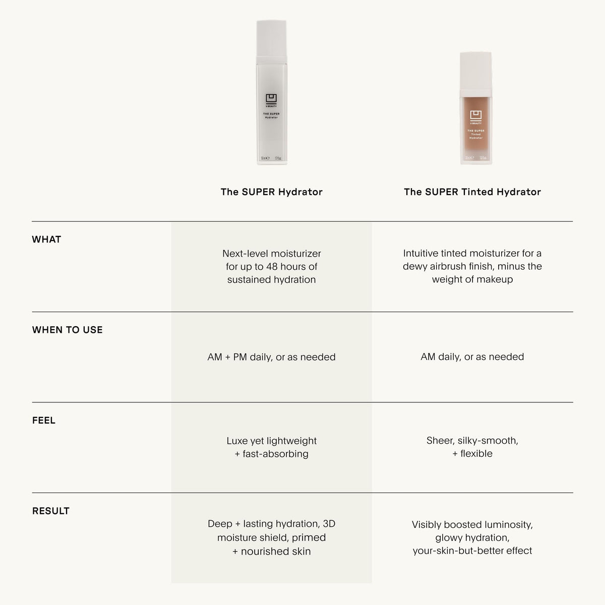 U Beauty The Super Tinted Hydrator Hyaluronic Acid Moisturizing Cream - Mega-Dose Skin Hydrator for Supple, Smooth, and Softer-Looking Skin For Up To 48 Hours - Shade 1-1.0 oz - Maple Wellness Supplements