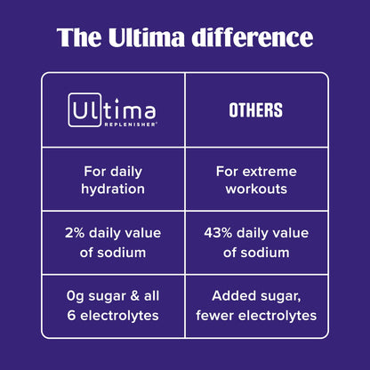 Ultima Replenisher Crave Killer Supplement and Electrolytes Powder – Tropical Fusion, 14 Stickpacks – Hydration Packets that Kick Cravings to The Curb - Maple Wellness Supplements