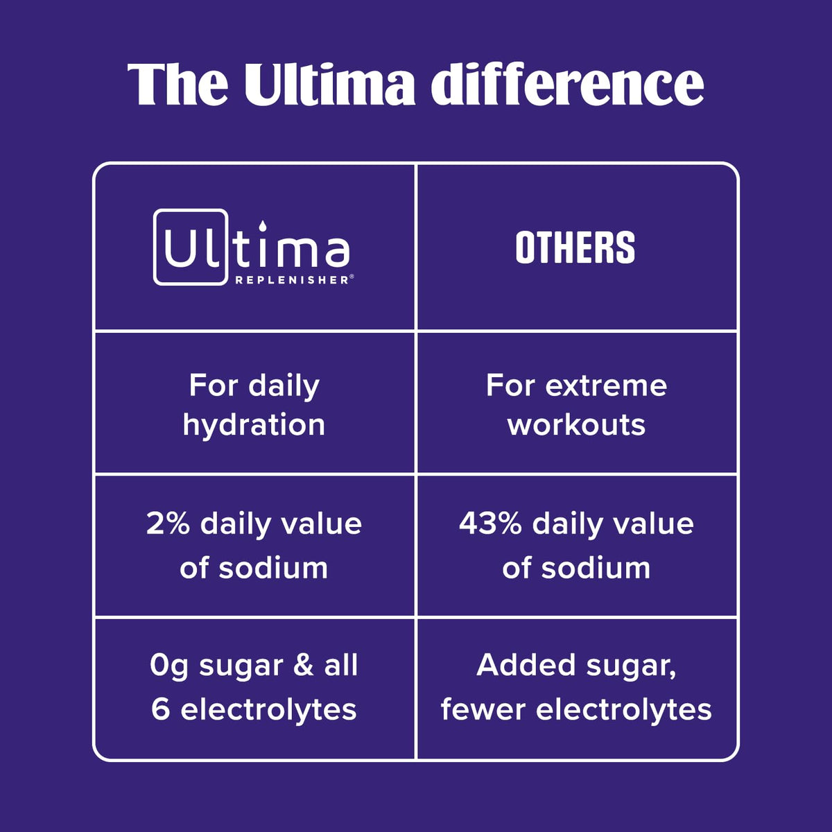Ultima Replenisher Daily Electrolyte Powder Drink Mix – Pink Lemonade, 30 Servings Canister – Zero Sugar Hydration Powder with 6 Electrolytes & Minerals - Maple Wellness Supplements