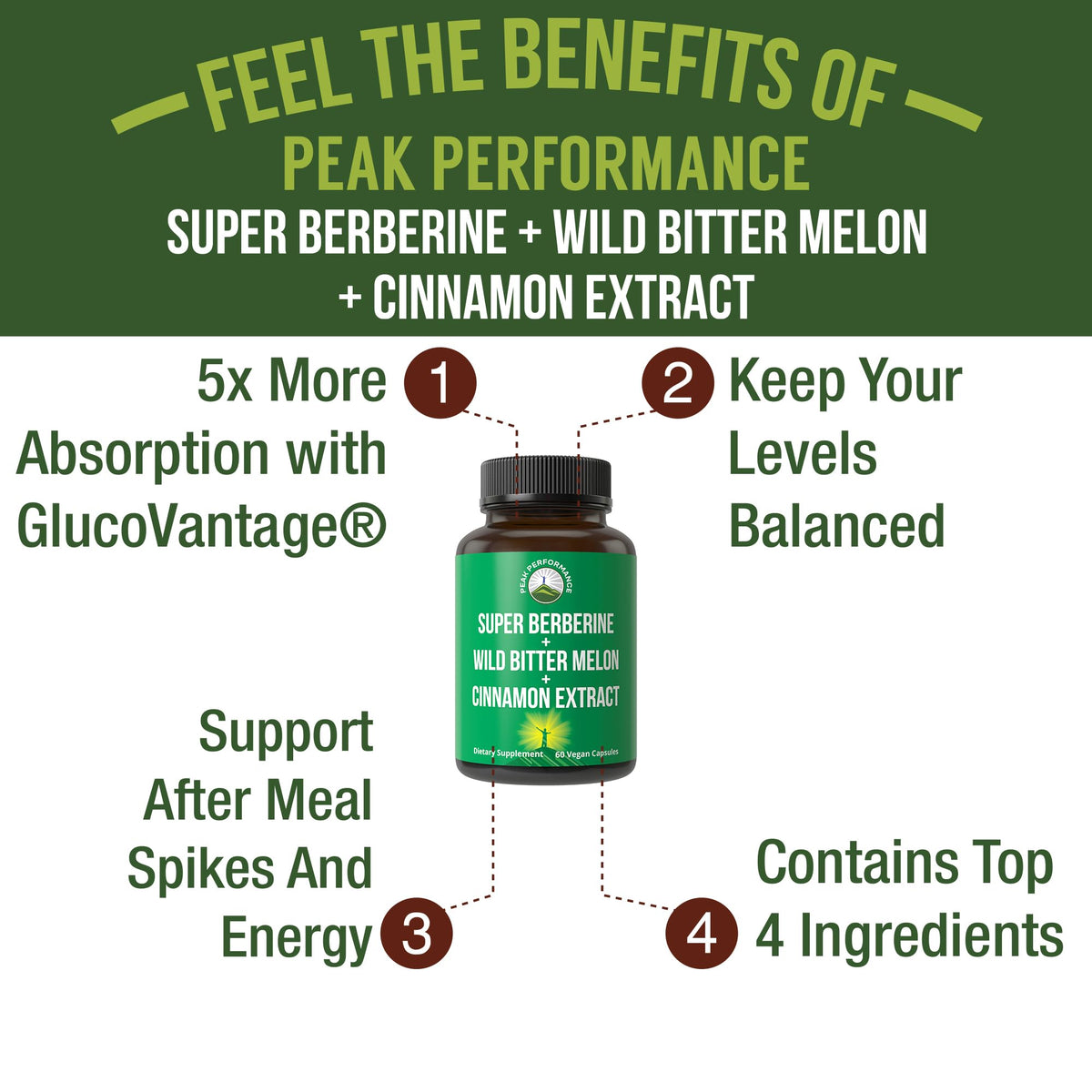 Ultra High Strength 4-in-1 Super Berberine Patented GlucoVantage + Wild Bitter Melon + Cinnamon Extract + Chromium Picolinate Vegan Capsules. Great Supplement to Support After-Meal Spikes and Energy - Maple Wellness Supplements