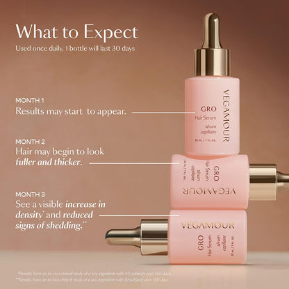 Vegamour GRO and Shine Kit Includes GRO Hair Serum & HYDR-8 Weightless Repair Oil for Fine or Thinning Hair - Maple Wellness Supplements