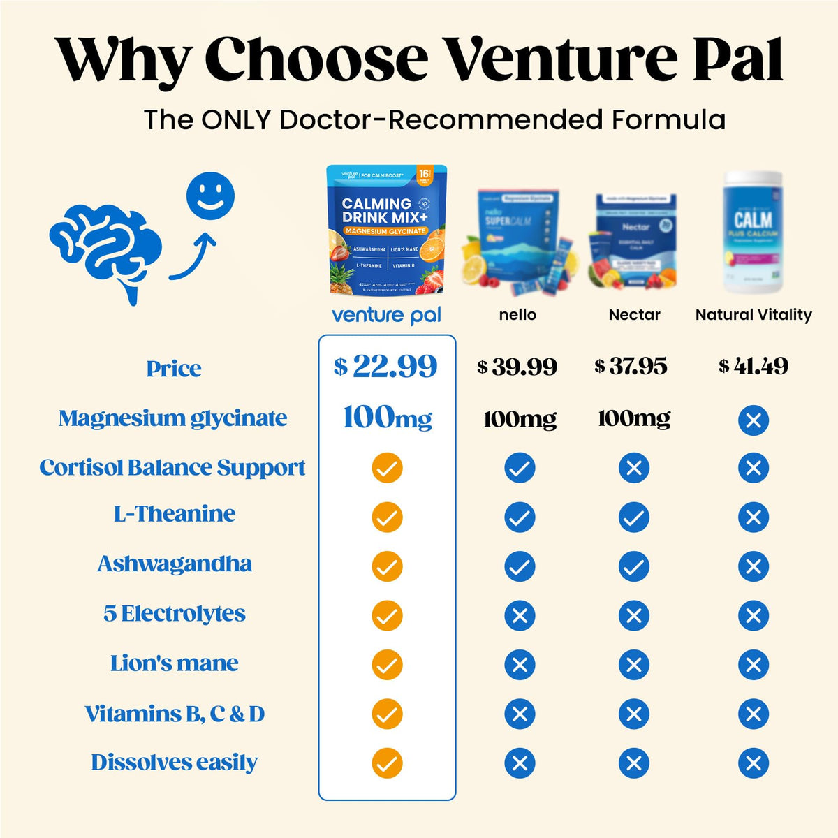 Venture Pal Calm Drink Mix, 12-in-1 Cortisol Reducer and Sleep Aid with Magnesium Glycinate, Ashwagandha, L-Theanine,Vitamin D, Calm Magnesium Powder - Maple Wellness Supplements