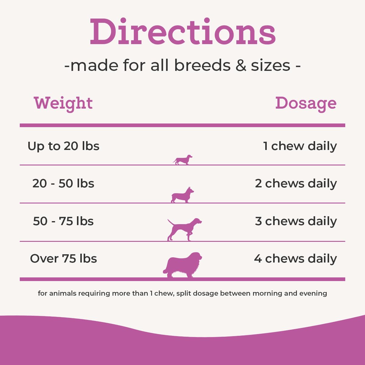 VetPro Dog Hip and Joint Supplement - Pain and Inflammation Relief Chews - Maple Wellness Supplements