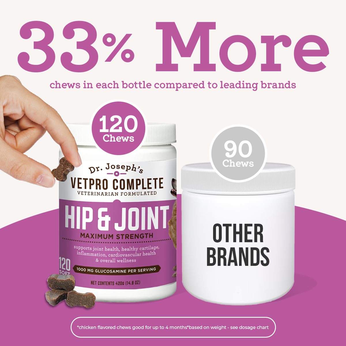 VetPro Dog Hip and Joint Supplement - Pain and Inflammation Relief Chews - Maple Wellness Supplements