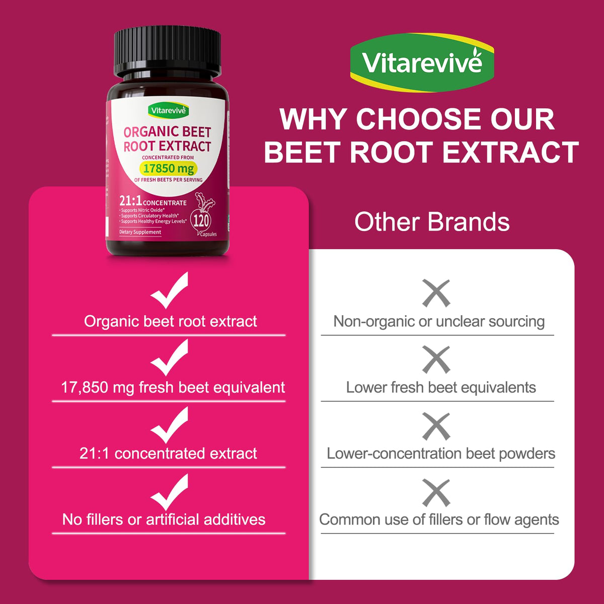 Vitarevive Organic Beet Root Capsules with Beetroot Extract 17850mg 21:1 Concentrated Beetroot Supplement Supports Circulation and Nitric Oxide - Maple Wellness Supplements