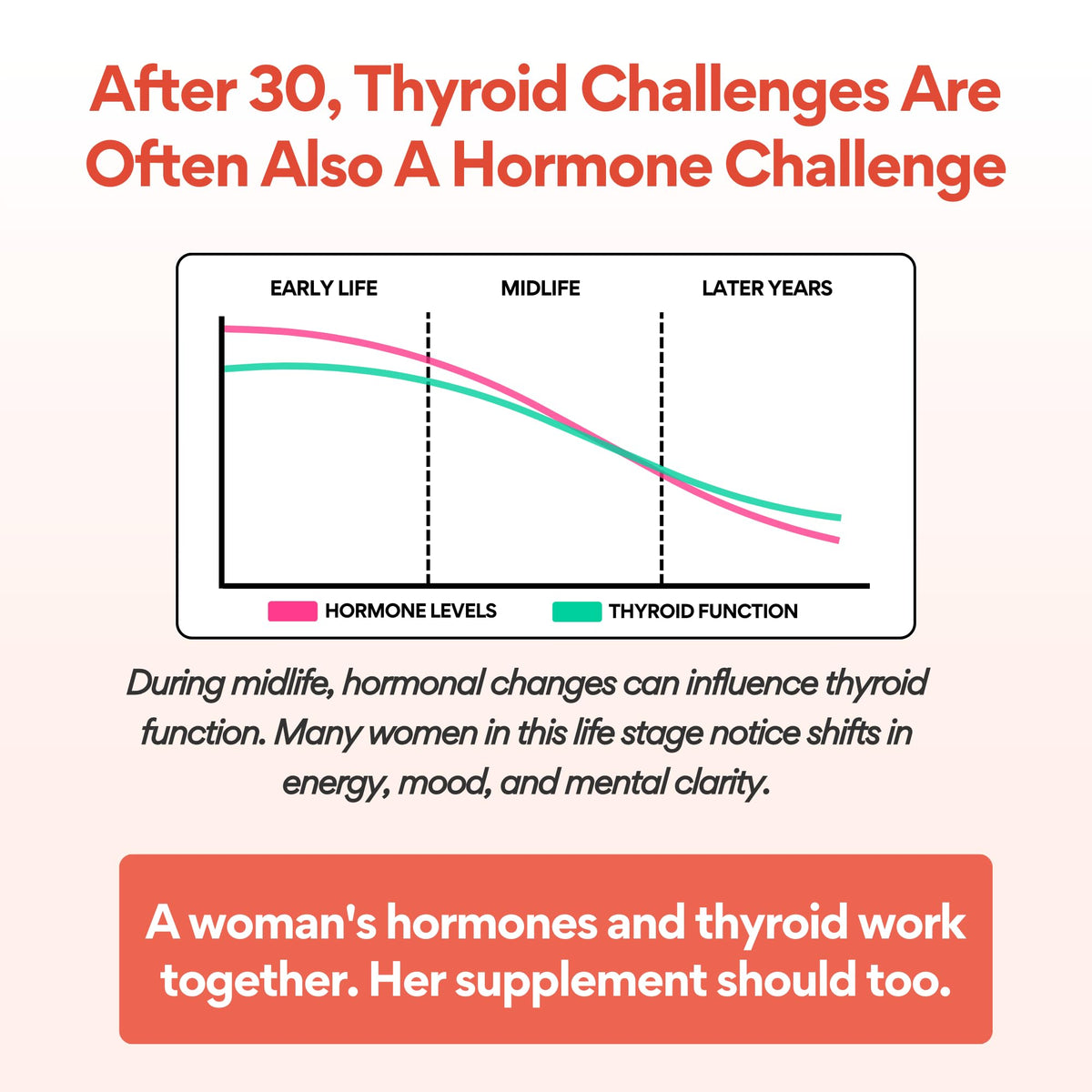 VoomVaya Go Go Thyroid - Thyroid Support for Women 30+ - Female-Focused Hormonal Balance & Thyroid Supplement with Iodine, Selenium & L Tyrosine - 3rd Party Tested - 60 Capsules - Maple Wellness Supplements