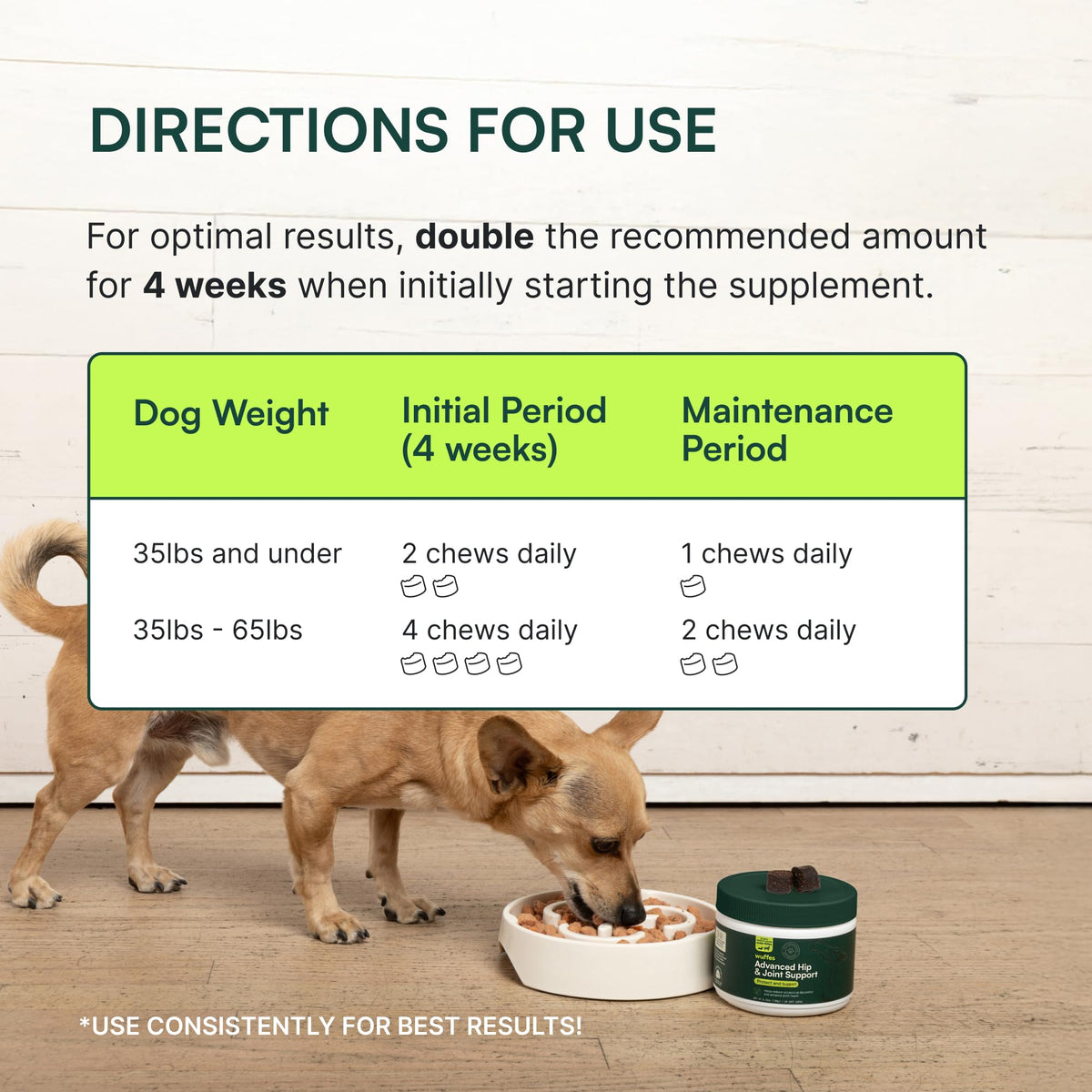 Wuffes Advanced Dog Hip and Joint Supplement with Glucosamine, Chondroitin, Omega 3, MSM, and Green Lipped Mussel, 60 Pork Flavored Chews for Small and Medium Dog Breeds - Maple Wellness Supplements