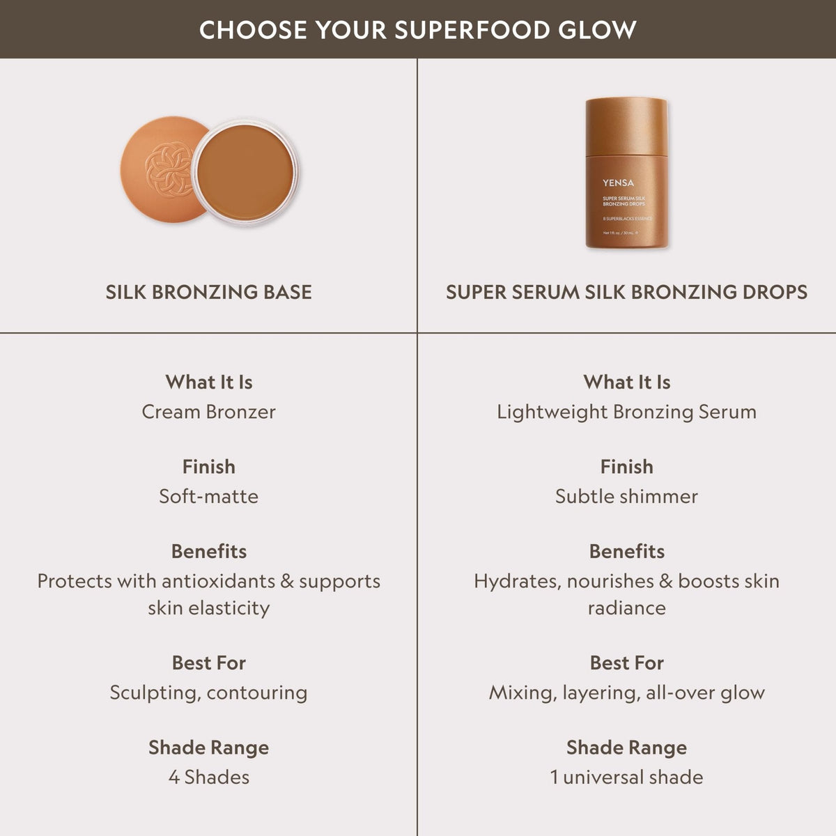 YENSA Super Serum Silk Bronzing Drops for Face - Liquid Bronzer Drops Enriched with Bakuchiol, Ferulic Acid & Super Oils - Hydrates & Nourishes with a Subtle Shimmer Finish - Universal Shade (1 Fl oz) - Maple Wellness Supplements