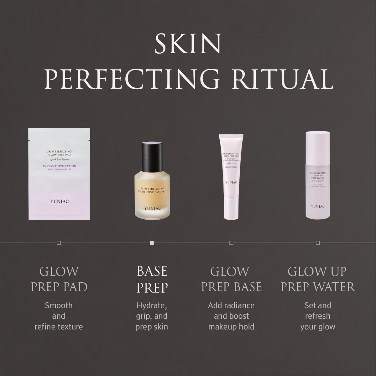 YUNJAC Base Prep Korean Primer (1.35 fl oz) – Silicone-Free Grip Makeup Base, Serum Texture for Radiant Skin, Long-Lasting Glow with Rice Ferment, Ceramide, Niacinamide, Squalane - Maple Wellness Supplements
