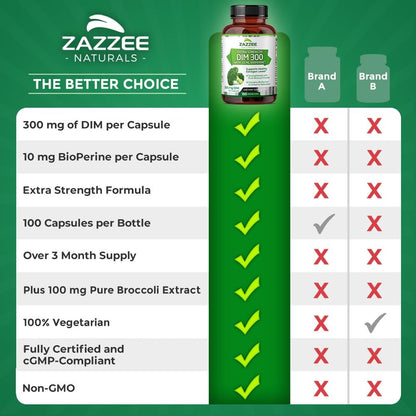 Zazzee Extra Strength DIM 300, 10 mg BioPerine and 300 mg DIM per Capsule, 100 Vegan - Maple Wellness Supplements