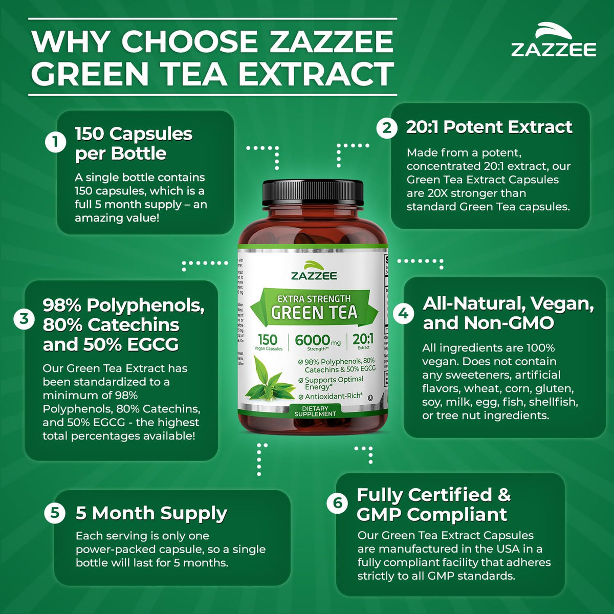 Zazzee Extra Strength Green Tea 20:1 Extract, 50% EGCG, 98% Polyphenols, 80% Catechins, 150 Vegan Capsules, 5 Month Supply, Certified Kosher - Maple Wellness Supplements