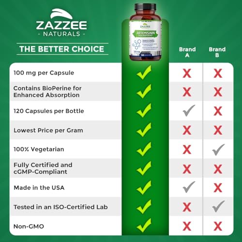 Zazzee High Absorption Artemisinin, 100 mg per Capsule, 120 Vegan Capsules, with 5 mg - Maple Wellness Supplements