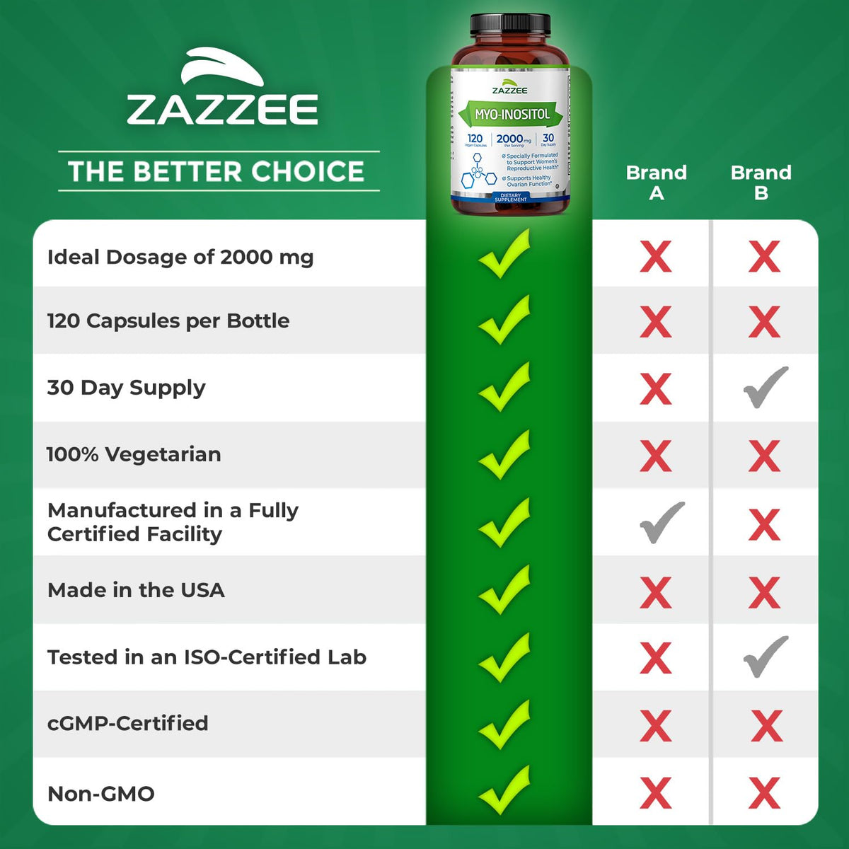Zazzee Myo-Inositol Capsules, 2000 mg per Serving, 120 Vegan Capsules, Ideal Dosage for 40:1 Ratio, Certified Kosher, Hormone Balance & Healthy Ovarian - Maple Wellness Supplements