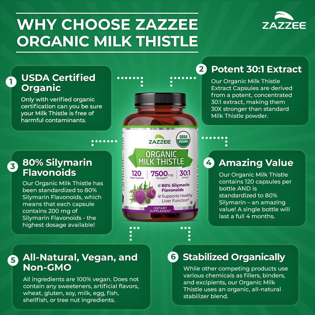Zazzee USDA Organic Milk Thistle 30:1 Extract, 80% Silymarin, 120 Vegan Capsules, 4 Month Supply, Certified Kosher, High Potency Liver & Antioxidant Support - Maple Wellness Supplements