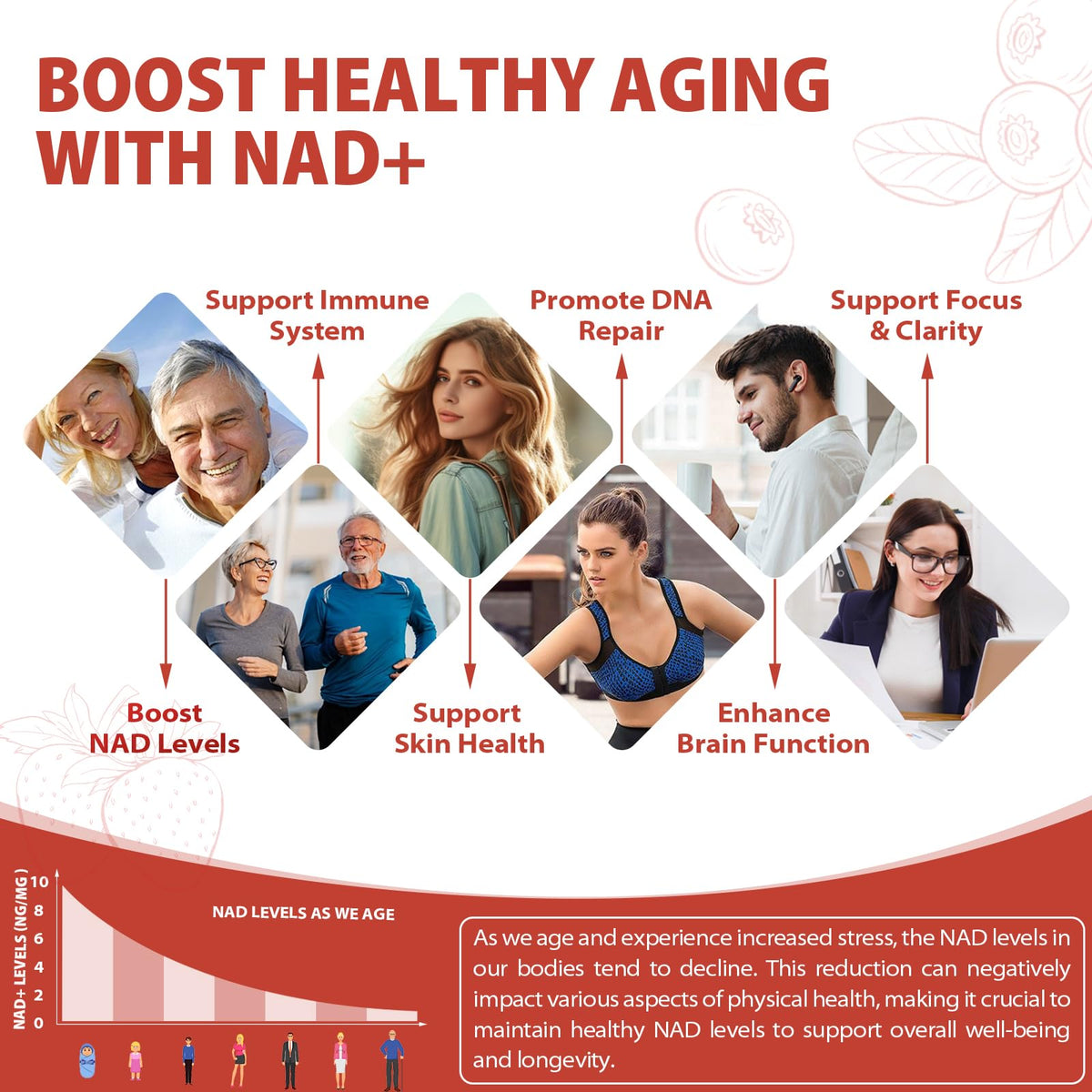 ZOROAHER 1000mg High-Potency NAD+ Liquid Supplement, Nicotinamide Riboside & Resveratrol with PQQ, Boosts Cellular Energy, Focus & Healthy Aging - 1 Pc - Maple Wellness Supplements